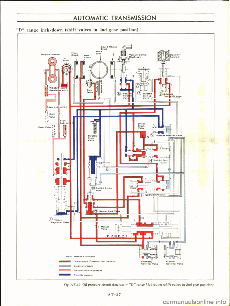 DATSUN B110 1973  Service Repair Manual 
AUTOMATIC 
TRANSMISSION

I 
ran 
e

kick 
down 
shift 
valves 
in 
2nd

gear 
position

iQ 
Front

ClutCh 
L 
llIR

B 
ilk

8

e

Downshift

Solenoid
Torqu 
Con 
t

Q

I

Throttle

Back

up

V 
lv 
I