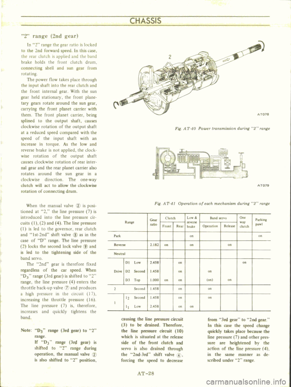 DATSUN B110 1973  Service Repair Manual 
CHASSIS

2

range 
2nd

gear

In 
2

range 
the

gear 
ratio 
is 
locked

to 
the 
2nd

forward

speed 
In 
this 
case

the 
rear

clutch 
is

applied 
and 
the 
band

brake 
holds 
the

front 
clutc