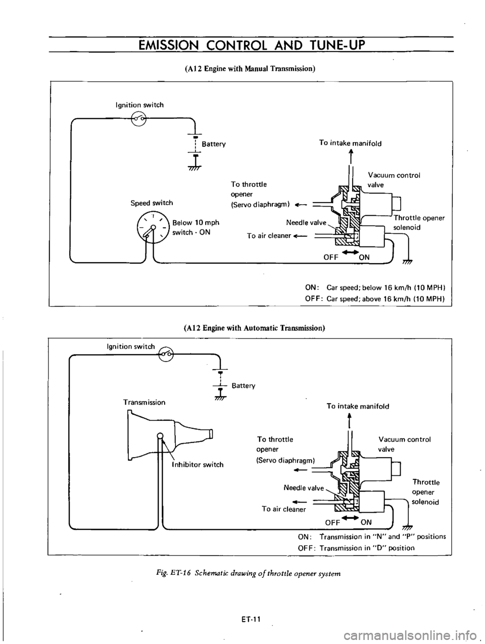 DATSUN B110 1973  Service Repair Manual 
EMISSION

CONTROL 
AND 
TUNE 
UP

Ignition 
switch

0

Speed 
switch

Ignition 
switch

6

Transmission 
A12

Engine 
with 
Manual 
Transmission

l

Battery

J

Below 
10

mph

switch

ON 
To 
thrott