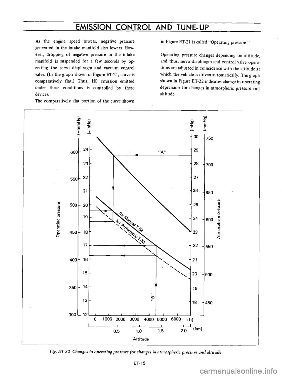 DATSUN B110 1973 Service Repair Manual
EMISSION
CONTROL
AND
TUNE
UP
As
the
engine
speed
lowers
negative
pressure
generated
in
the
intake
manifold
also
lowers
How
ever
dropping
of
negative
pressure
in
the
intake
DATSUN B110 1973 Service Repair Manual
EMISSION
CONTROL
AND
TUNE
UP
As
the
engine
speed
lowers
negative
pressure
generated
in
the
intake
manifold
also
lowers
How
ever
dropping
of
negative
pressure
in
the
intake