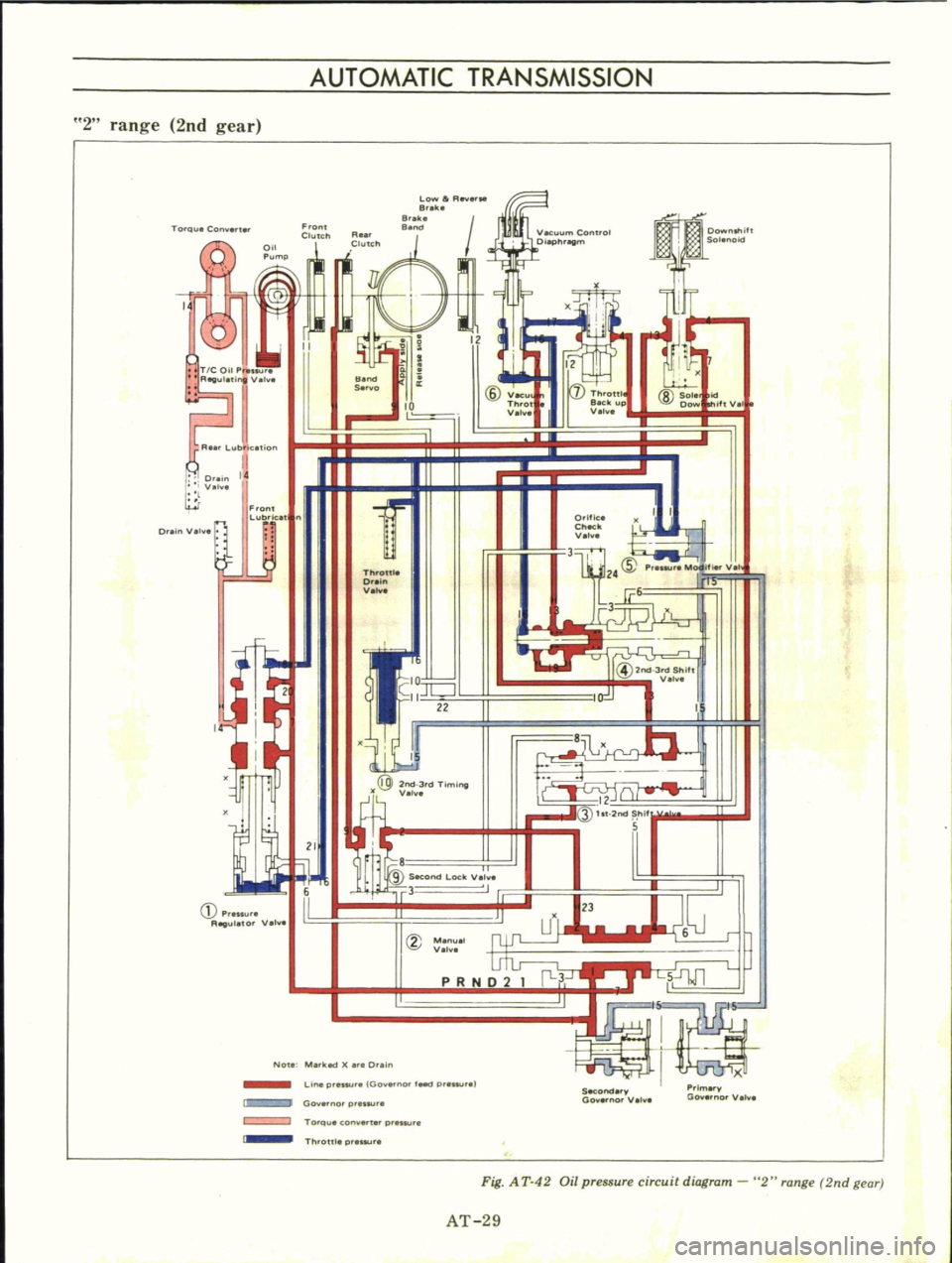 DATSUN B110 1973  Service Repair Manual 
AUTOMATIC 
TRANSMISSION

2

range 
2nd

gear

To

queCo 
Low 
a

R

8

ka

8 
ke

Oownltlift

Solenoid

14

12

@ 
VK

Throt

V

I 
7 
Throttl

Sack

up

V 
lv 
@SOl

o 
if 
V 
I

Front

Lubrk 
n

Or