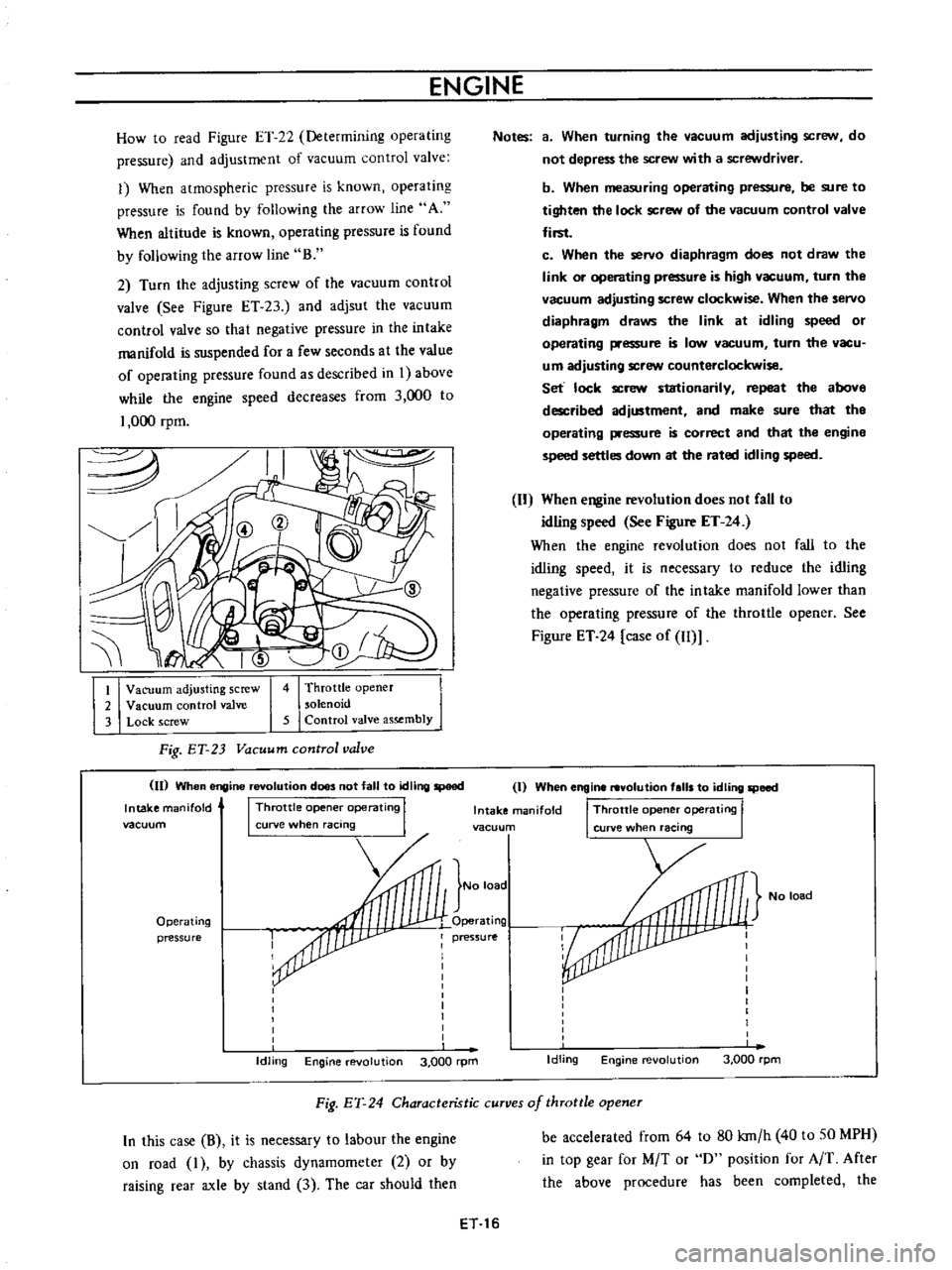 DATSUN B110 1973  Service Repair Manual 
ENGINE

How 
to 
read

Figure 
ET 
22

Determining 
operating

pressure 
and

adjustment 
of 
vacuum 
control 
valve

1 
When

atmospheric 
pressure 
is 
known

operating

pressure 
is 
found

by 
fo