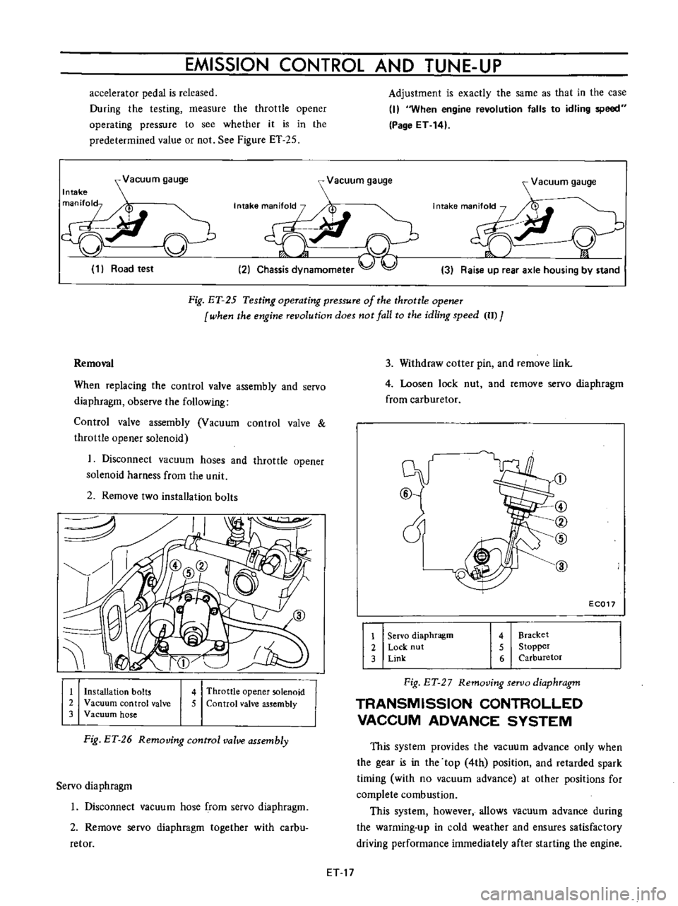 DATSUN B110 1973  Service Repair Manual 
EMISSION

CONTROL 
AND

TUNE 
UP

accelerator

pedal 
is

released

During 
the

testing 
measure 
the 
throttle

opener

operating 
pressure 
to 
see 
whether 
it 
is 
in 
the

predetermined 
value 