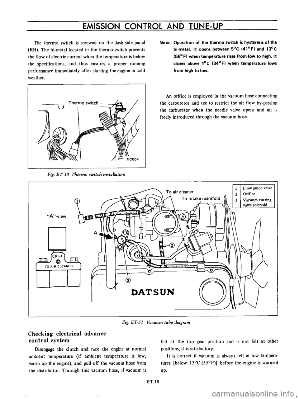 DATSUN B110 1973  Service Repair Manual 
EMISSION 
CONTROL 
AND 
TUNE 
UP

The 
thermo 
switch 
is 
screwed 
on 
the

dash 
side

panel

RH 
The 
bi 
metallocated 
in 
the

thermo 
switch

prevents

the 
flow 
of 
electric

current 
when 
t