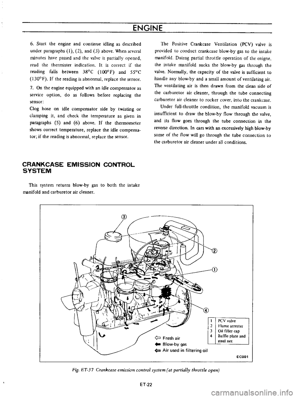 DATSUN B110 1973  Service Repair Manual 
ENGINE

6 
Start 
the

engine 
and 
continue

idling 
as 
described

under

paragraphs 
I 
2 
and 
3 
above

When 
several

minutes 
have

passed 
and

the 
valve 
is

partially 
opened

read 
the

t