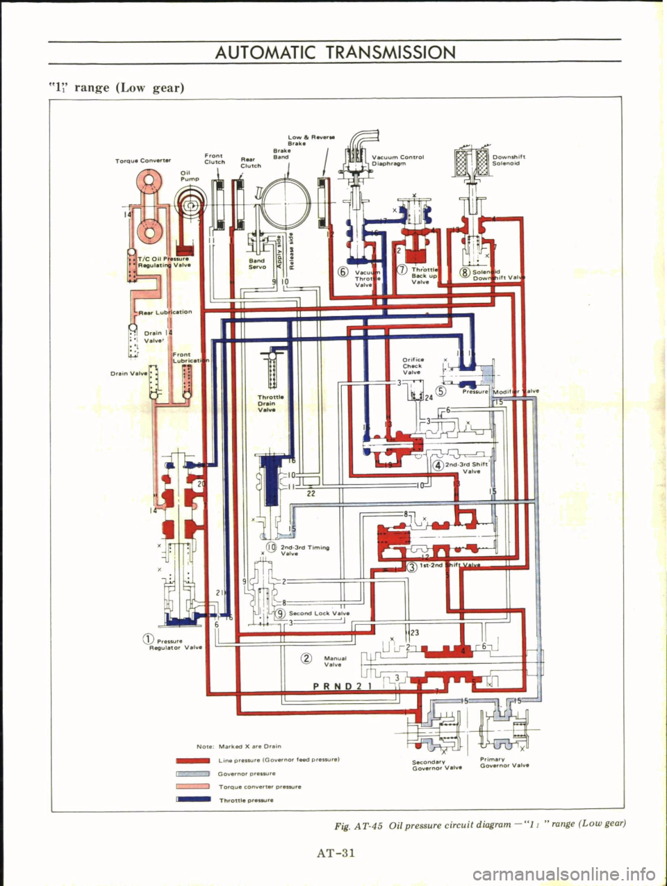 DATSUN B110 1973  Service Repair Manual 
AUTOMATIC 
TRANSMISSION

1

range 
Low

gear

Lo 
Rev

B 
k

Brat

Oownthift

SolenoOCl

14

T 
COUP

A
uu 
e

IV 
hl

I

R 
L 
ub 
c 
tlon

Dr 
n

It

Val 
9 
10 
v

nHOI

V

l 
in

jl

8 
Sale 
d

