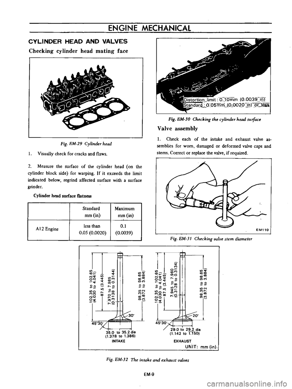 DATSUN B110 1973  Service Repair Manual 
ENGINE 
MECHANICAL

CYLINDER 
HEAD 
AND

VALVES

Checking 
cylinder 
head

mating 
face

Fig 
EMc29

Cylinder 
head

I

Visually 
check 
for 
cracks 
and 
flaws

2

Measure 
the

surface 
of 
the

cy