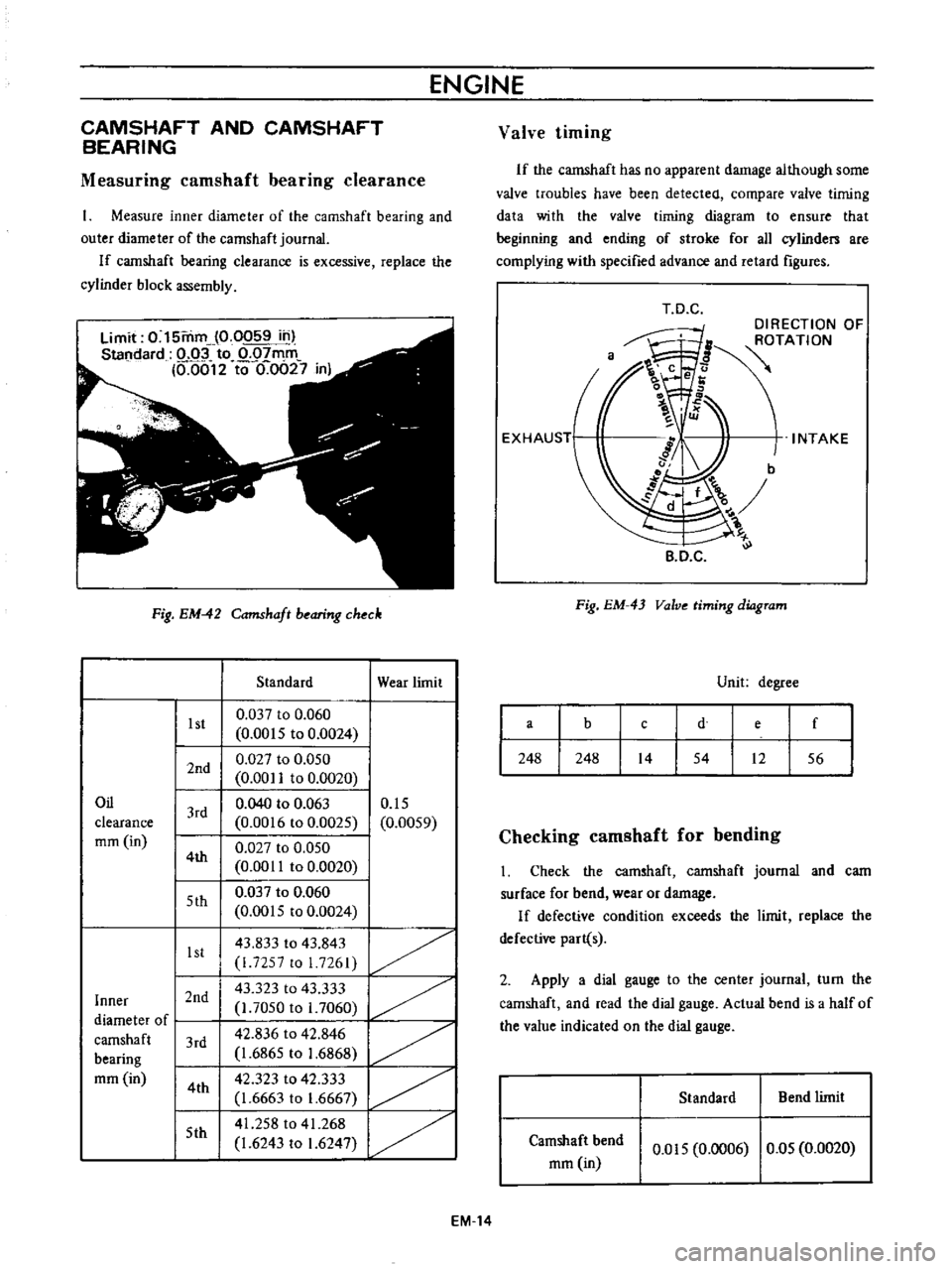 DATSUN B110 1973  Service Repair Manual 
ENGINE

CAMSHAFT 
AND 
CAMSHAFT

BEARING

Measuring 
camshaft

bearing 
clearance

Measure

inner 
diameter 
of 
the 
camshaft

bearing 
and

outer 
diameter 
of 
the

camshaft

journaL

If 
camshaft
