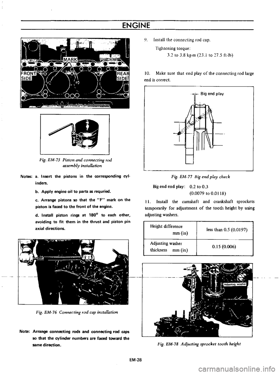 DATSUN B110 1973  Service Repair Manual 
ENGINE

Fig 
EM 
75 
Piston 
and

connecting 
rod

assembly 
installation

Notes 
8

I 
nsert

the

pistons 
in 
the

corresponding 
cyl

inders

b

Apply 
engine 
oil 
to

parts 
as

requried

c

Ar