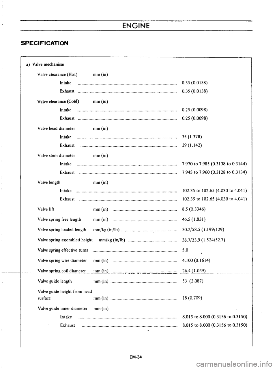 DATSUN B110 1973  Service Repair Manual 
ENGINE

SPECIFICATION

a 
Valve 
mechanism

Valve 
clearance 
Hot

Intake 
mm 
in

Exhaust 
0
35 
0 
0138

0
35 
0 
0138

Valve 
clearance 
Cold

Intake

Exhaust 
mm

in

0 
25 
0 
0098

0 
25 
0 
00