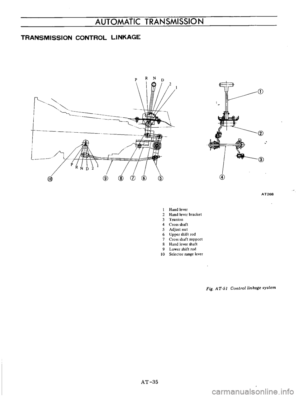 DATSUN B110 1973  Service Repair Manual 
AUTOMATIC 
TRANSMISSION

TRANSMISSION 
CONTROL 
LINKAGE

p 
R 
N

D

l

l

@

AT 
35 
@

1 
Hand 
lever

2 
Hand 
lever 
bracket

3 
Trunion

4 
Cross 
shaft

5

Adjust 
nut

6

Upper 
shift 
rod

7 