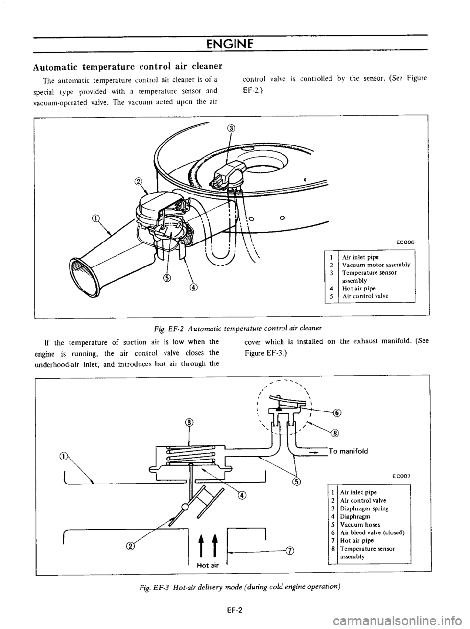 DATSUN B110 1973  Service Repair Manual 
ENGINf

Automatic

temperature 
control 
air 
cleaner

The 
automatic

temperature 
cuntrol 
air 
cleaner 
is 
of 
a

special 
tvpe 
provided 
with 
a

temperature 
sensor 
and

vacuum 
operated 
val