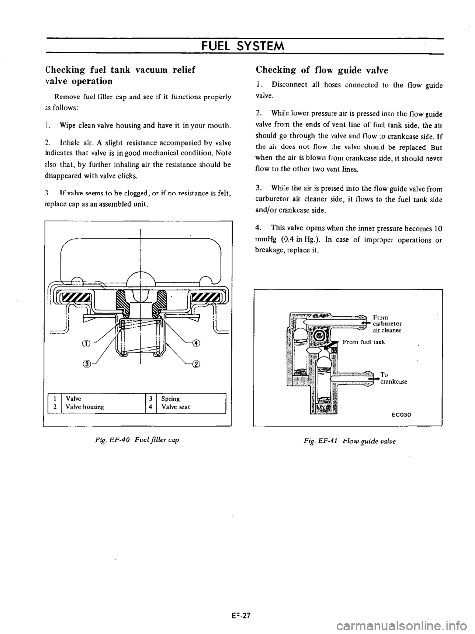 DATSUN B110 1973  Service Repair Manual 
FUEL 
SYSTEM

Checking 
fuel 
tank 
vacuum 
relief

valve

operation

Remove 
fuel

filler

cap 
and 
see 
if 
it 
functions

properly

as 
follows

Wipe 
clean 
valve

housing 
and 
have 
it 
in

yo