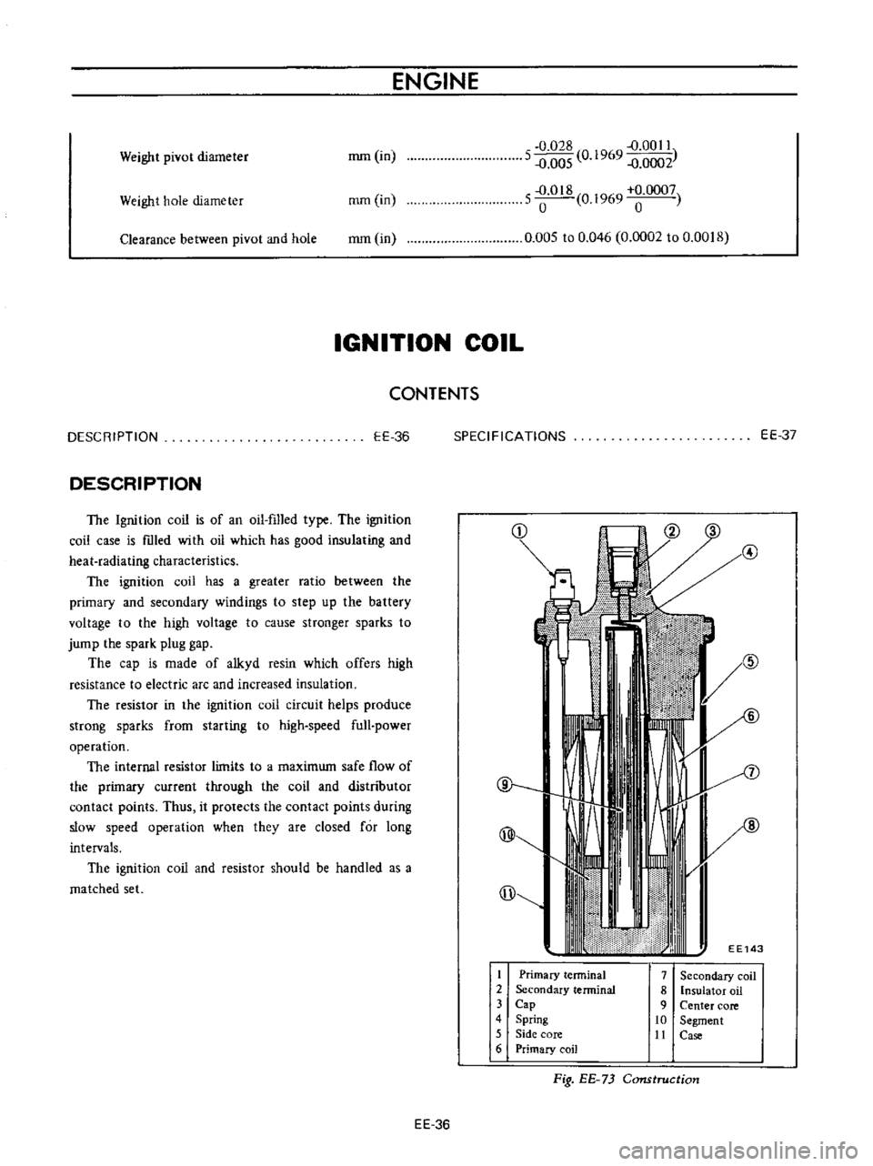 DATSUN B110 1973 Service Repair Manual
ENGINE
Weight
pivot
diameter
mm
in
Weight
hole
diameter
mm
in
Clearance
between
pivot
and
hole
mmOn
5
0
028
0
9
9
1
0011
1
005
1
6
1
0002
5
1
018
0
1969
0
0007
o DATSUN B110 1973 Service Repair Manual
ENGINE
Weight
pivot
diameter
mm
in
Weight
hole
diameter
mm
in
Clearance
between
pivot
and
hole
mmOn
5
0
028
0
9
9
1
0011
1
005
1
6
1
0002
5
1
018
0
1969
0
0007
o