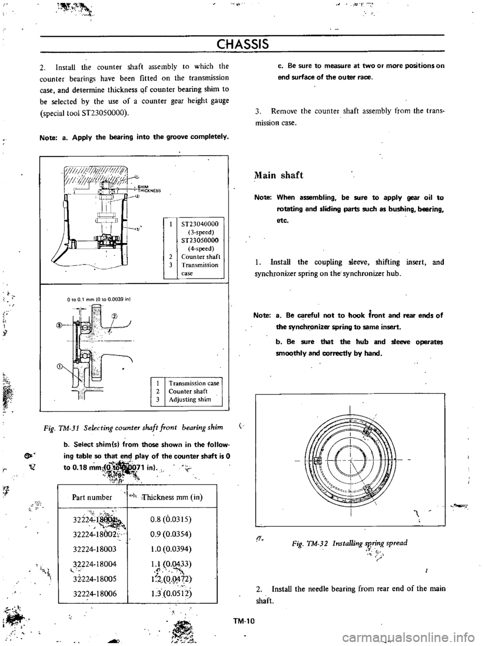 DATSUN B110 1973  Service Repair Manual 
1

i

I

iF

r

i 
I 
7 
2 
r

CHASSIS

2 
Install

the 
counter 
shaft

assembly 
to

which 
the

counter

bearings 
have 
been 
fitted 
on

the 
transmission

case 
and 
determine 
thickness 
Qf 
c