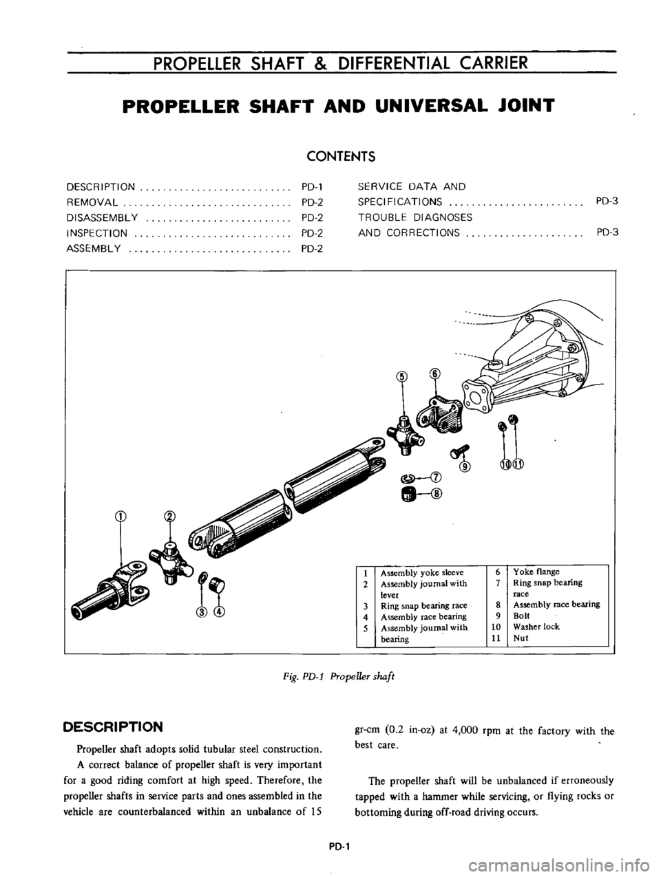 DATSUN B110 1973  Service Repair Manual 
PROPELLER 
SHAFT 
DIFFERENTIAL 
CARRIER

PROPELLER 
SHAFT 
AND 
UNIVERSAL 
JOINT

CONTENTS

DESC

R 
I 
PTI 
ON

REMOVAL

DISASSEMBL 
Y

INSPECTION

ASSEMBL 
Y 
PD

PD 
2

PD 
2

PD 
2

PD 
2 
SERVIC