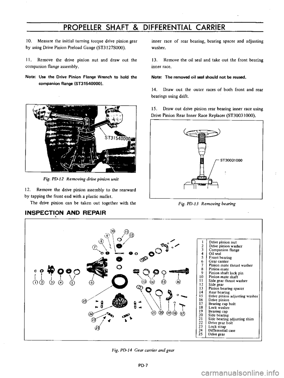 DATSUN B110 1973  Service Repair Manual 
PROPELLER 
SHAFT 
DIFFERENTIAL 
CARRIER

10

Measure 
the 
initial

turning 
torque 
drive

pinion 
gear

by 
using 
Drive

Pinion 
Preload

Gauge 
Sn127S000

11

Remove 
the

drive

pinion 
nut 
and