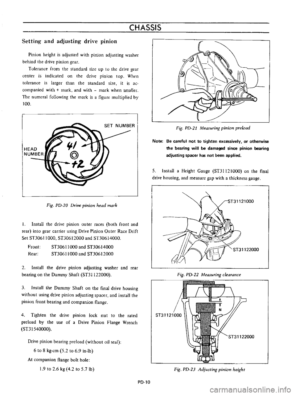 DATSUN B110 1973  Service Repair Manual 
CHASSIS

Setting 
and

adjusting 
drive

pinion

Pinion

height 
is

adjusted 
with

pinion 
adjusting 
washer

behind 
the 
drive

pinion 
gear

Tolerance

from 
the

standard 
size

up 
to 
the 
dr