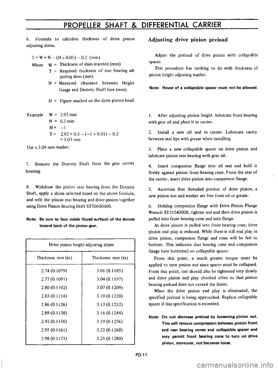 DATSUN B110 1973  Service Repair Manual 
PROPELLER 
SHAFT 
DIFFERENTIAL 
CARRIER

6

Formula 
to

calculate 
thickness 
of 
drive

pinion

adjusting 
shims

T 
W 
N 
H 
x 
0 
01 
0 
2 
mm

Where 
W 
Thickness 
of 
shim 
inserted 
mm

T 
Req