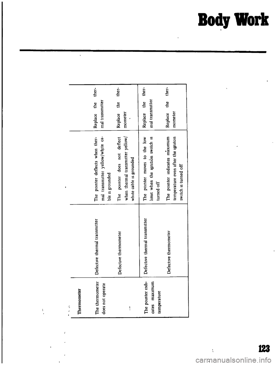 DATSUN B110 1969  Service Repair Manual 
f
lermotnetet
the
pot1
tet
deUects
whe1
thet
Re
place
the
thet

the
thetmometet
Defectlve
thetmal
tta1
Smtttet 
t1
al
ttansmlttet
ye
owlw
lte
ca
t1
a
ttanst1
tUet

does
not
o
perate
ble
tS
tounded 
n
