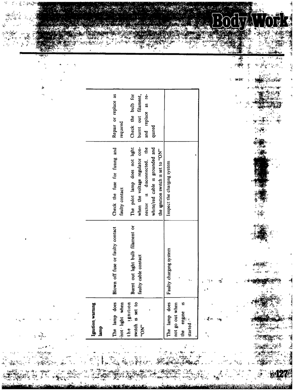 DATSUN B110 1969  Service Repair Manual 
t 
fi 
lJ 
I

j 
I

j 
t 
r

r 
l 
t

r
to
rV

7 
i
r

4

ql

t 
t

r 
l
i

if 
I

f

l 
f 
f 
i

t

l
r 
t

Toi

I 
t 
tf
p

tj
f 
1

5 
1J 
l

j 
tl 
J 
Ii

f 
1 
1

1 
fo
r

Ji

if 
r

ft
wli
i

j