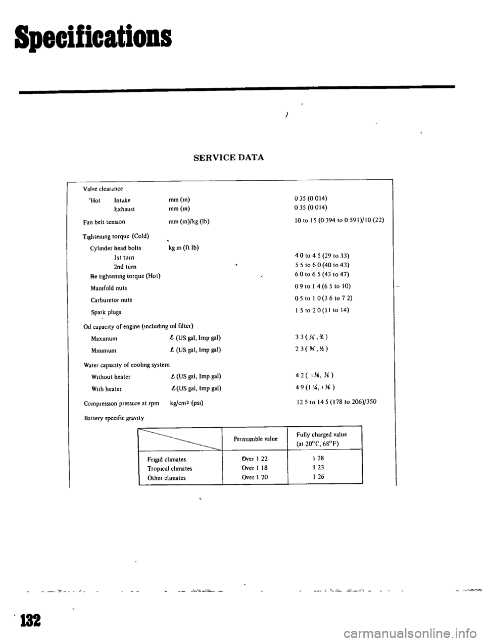 DATSUN B110 1969  Service Repair Manual 
Specifications

SERVICE 
DATA

Valve 
clearJnce

IHot 
mm 
In

mm 
In

mm 
In

kg 
Ib
Intdke

exhaust

Fan 
belt 
tensIOn

Tlghtemng 
torque 
Cold

Cyhnder 
head

bolts 
kg 
m 
ft 
Ib

1st 
turn

2nd