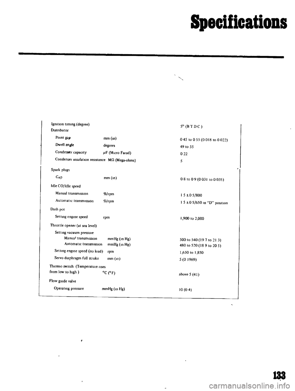DATSUN B110 1969  Service Repair Manual 
Specifications

IgnItIon 
tlmmg 
degree

Dlstnbutor 
50 
BTDC

POInt

gap

Dwell

angle 
mm 
m 
04510055 
0018 
to0022

49 
to 
55

Condenser 
capacIty 
degrees

J
lF 
MIcro 
Farad 
022

5

Condenser