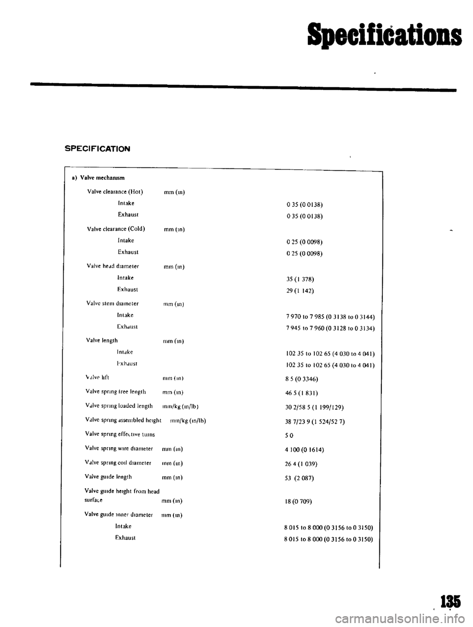 DATSUN B110 1969  Service Repair Manual 
Specifications

SPECIFICATION

a 
Valve 
mechamsm

Valve 
clearance

Hot

Intake

Exhaust 
mm 
m

035 
0 
0138

035 
0 
0138

Valve 
clearance 
Cold

Intake 
mm 
ln

Exhaust 
025 
0 
0098

025

00098