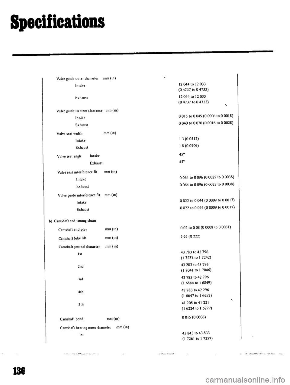 DATSUN B110 1969  Service Repair Manual 
Specifications

V 
dve

gUIde 
ouler 
diameter 
mm 
tn

Intake

12044 
to

12033

04737 
1004733

I 
Xh
JU51

12044 
to

12033

04737 
to 
0

4733

Valve

gUide 
to 
stem

dearance 
mm 
m

Inldke

00