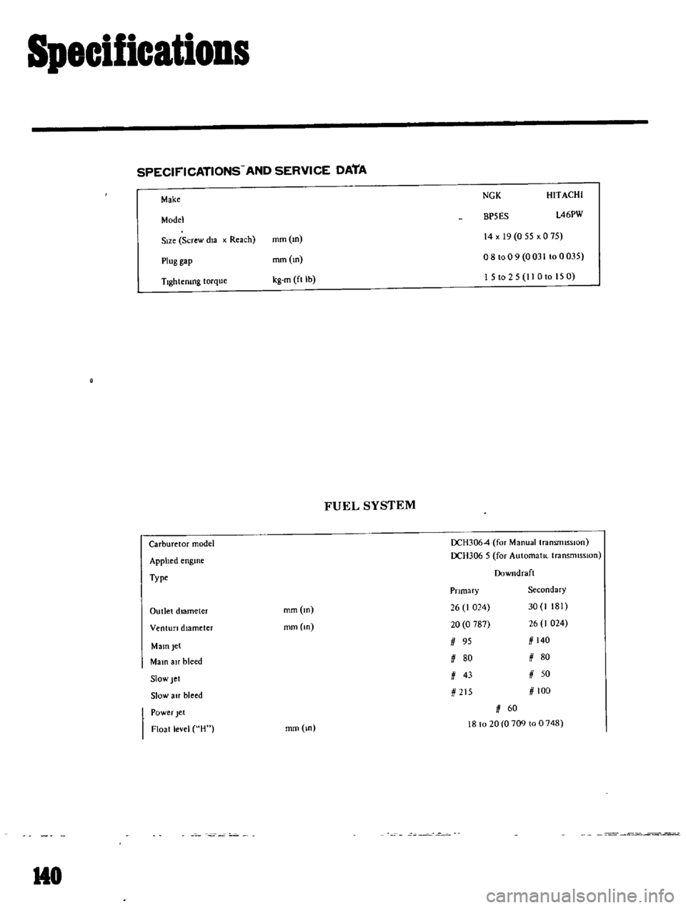 DATSUN B110 1969  Service Repair Manual 
Specifications

SPECIFICATIONS 
AND 
SERVICE

DATA

Make

NGK

Model

BP5ES 
HITACHI

l46PW

S 
ze

Screw 
dla 
x

Reach 
mm 
m

14 
x 
19 
0 
55 
x

0 
75

o 
8 
to 
0 
9

0 
031 
10

0 
035

15t025