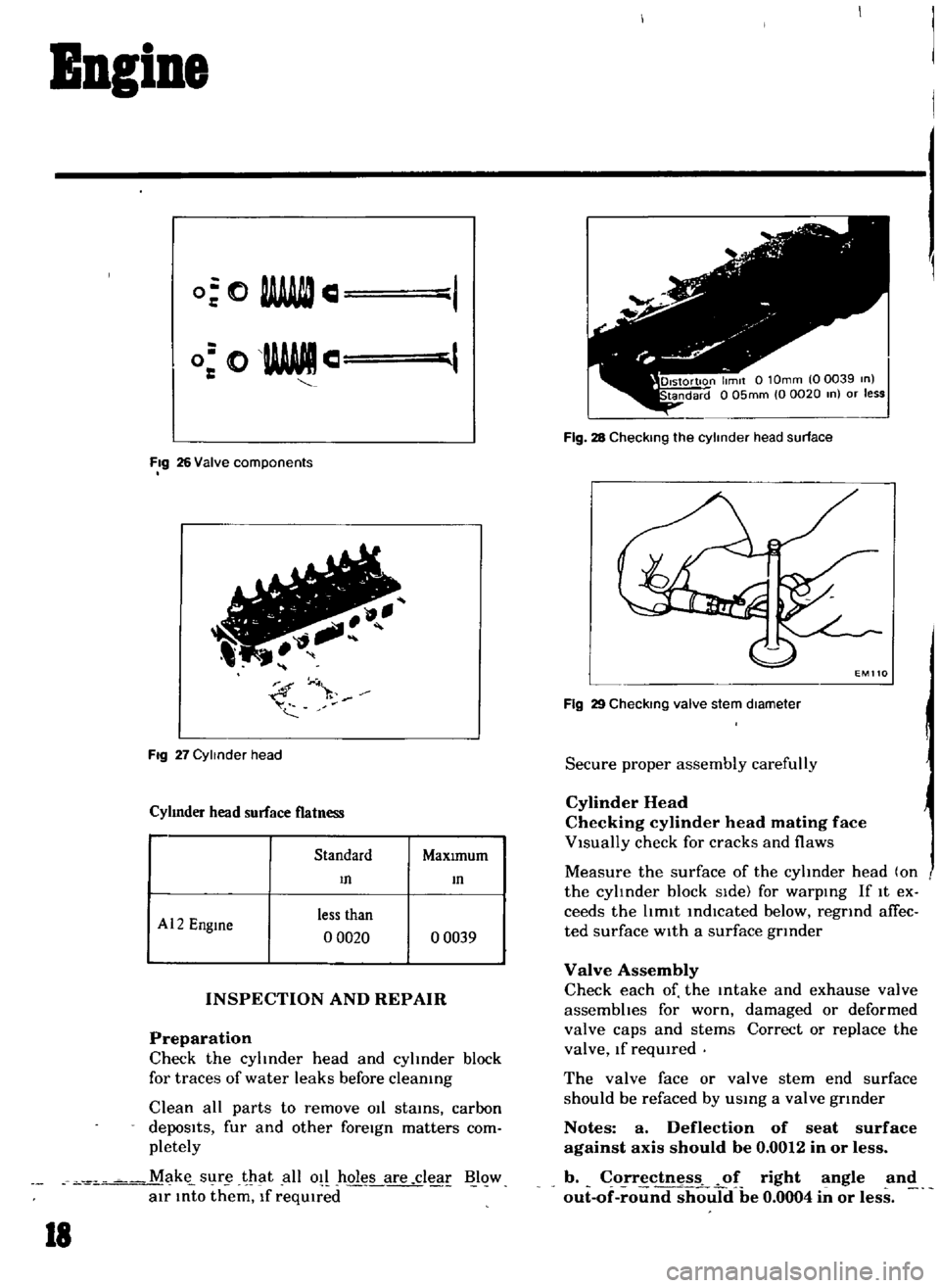 DATSUN B110 1969  Service Repair Manual 
Bogioe

0

WAI 
CI

o

o

WAIl 
Cl

I

Fig 
26 
Valve

components

FIg 
27

Cylinder 
head

Cyhnder 
head 
surface 
flatness

Standard 
MaxImum

m 
m

Al2

Engme 
less 
than

o

0020 
o 
0039

INSPEC