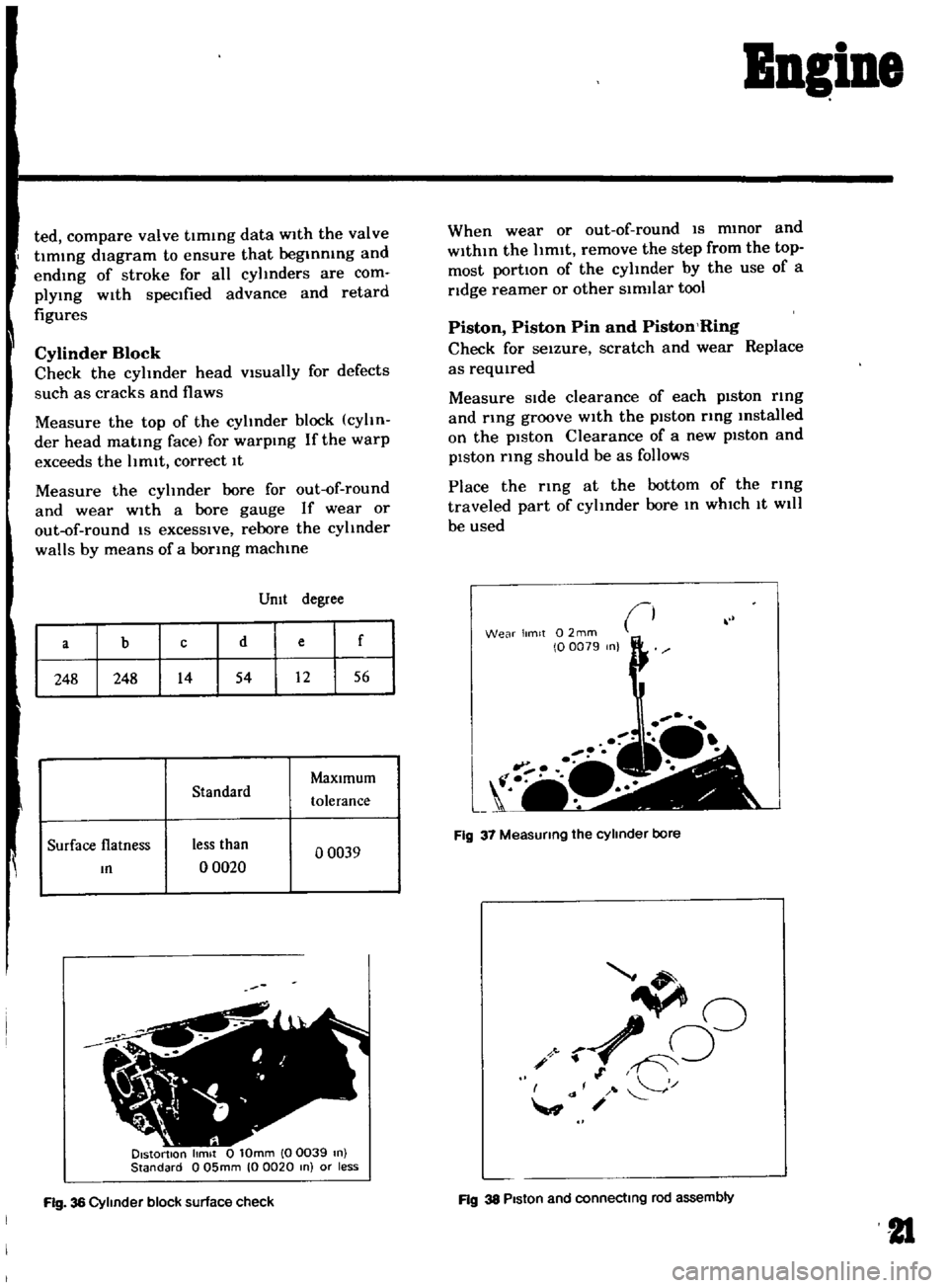 DATSUN B110 1969  Service Repair Manual 
ted

compare 
valve

ttmmg 
data 
wIth 
the 
valve

I

ttmmg 
diagram 
to

ensure 
that

begmmng 
and

endmg 
of 
stroke 
for 
all

cylmders 
are 
com

plymg 
with

specified 
advance 
and 
retard

f