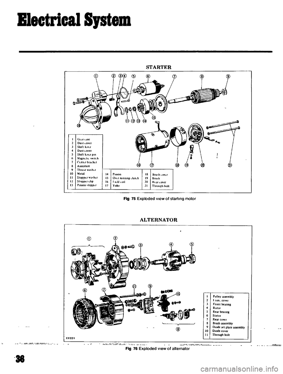 DATSUN B110 1969  Service Repair Manual 
Bleatriall

System

STARTER

I 
Gl 
U 
ne

2

Dmt 
oyer

3 
Shift 
h

vu

4

Dusll 
ovcr

5 
Shift 
knr

pm

6

Magndlf 
Wlllh

1

Lntubr 
f 
t

8 
Arlll 
ture

9 
Thru
ot 
w
L

ht 
t

to 
Metal

it
