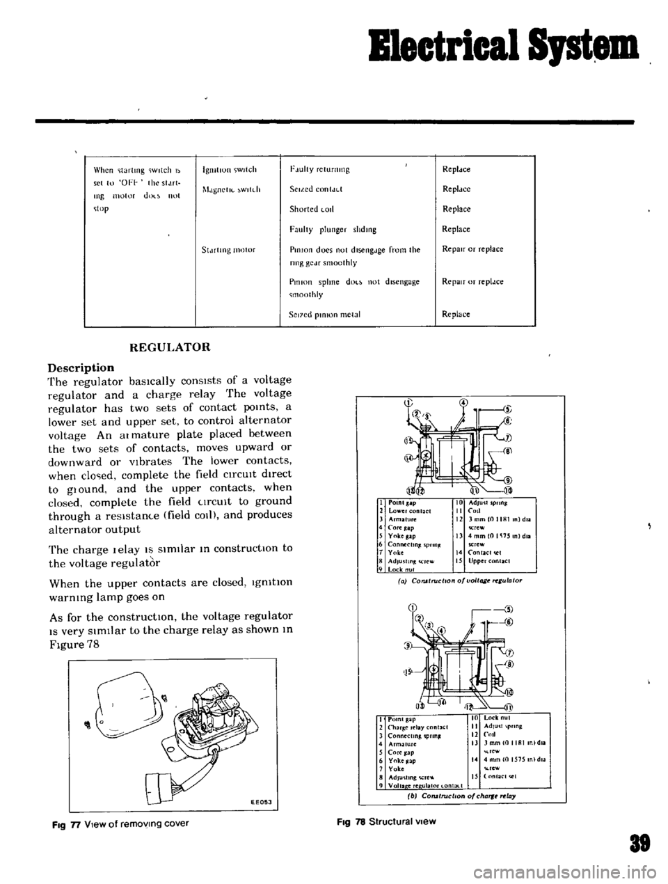DATSUN B110 1969  Service Repair Manual 
llectrical

Spt

When

Harting 
lWltch

I

IgllltlUn
iwltch

FJuhy

rctuflung

Repldce

set 
10 
OFf

the 
slJrl

motor

do 
nut 
MJgnclK 
Wltdl 
Seiad

contJr
l

Repldcc

IIlg

I

op

Shorted 
1

01