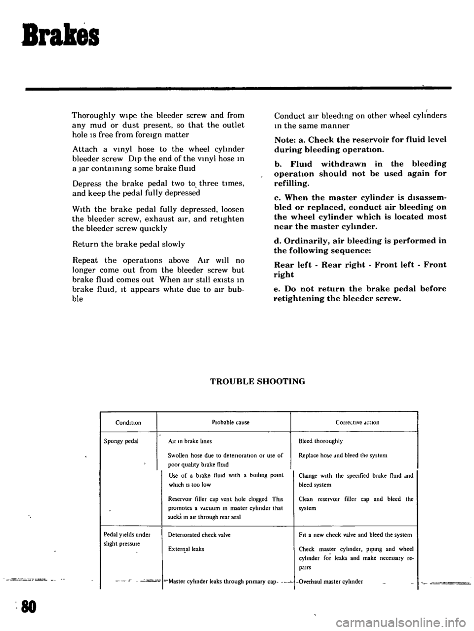DATSUN B110 1969  Service Repair Manual 
Brakes

Thoroughly 
Wipe 
the 
bleeder

screw 
and 
from

any 
mud

or 
dust

present 
so 
that 
the 
outlet

hole

IS 
free 
from

foreign 
matter

Attach 
a

VInyl 
hose 
to 
the 
wheel

cyhnder

b