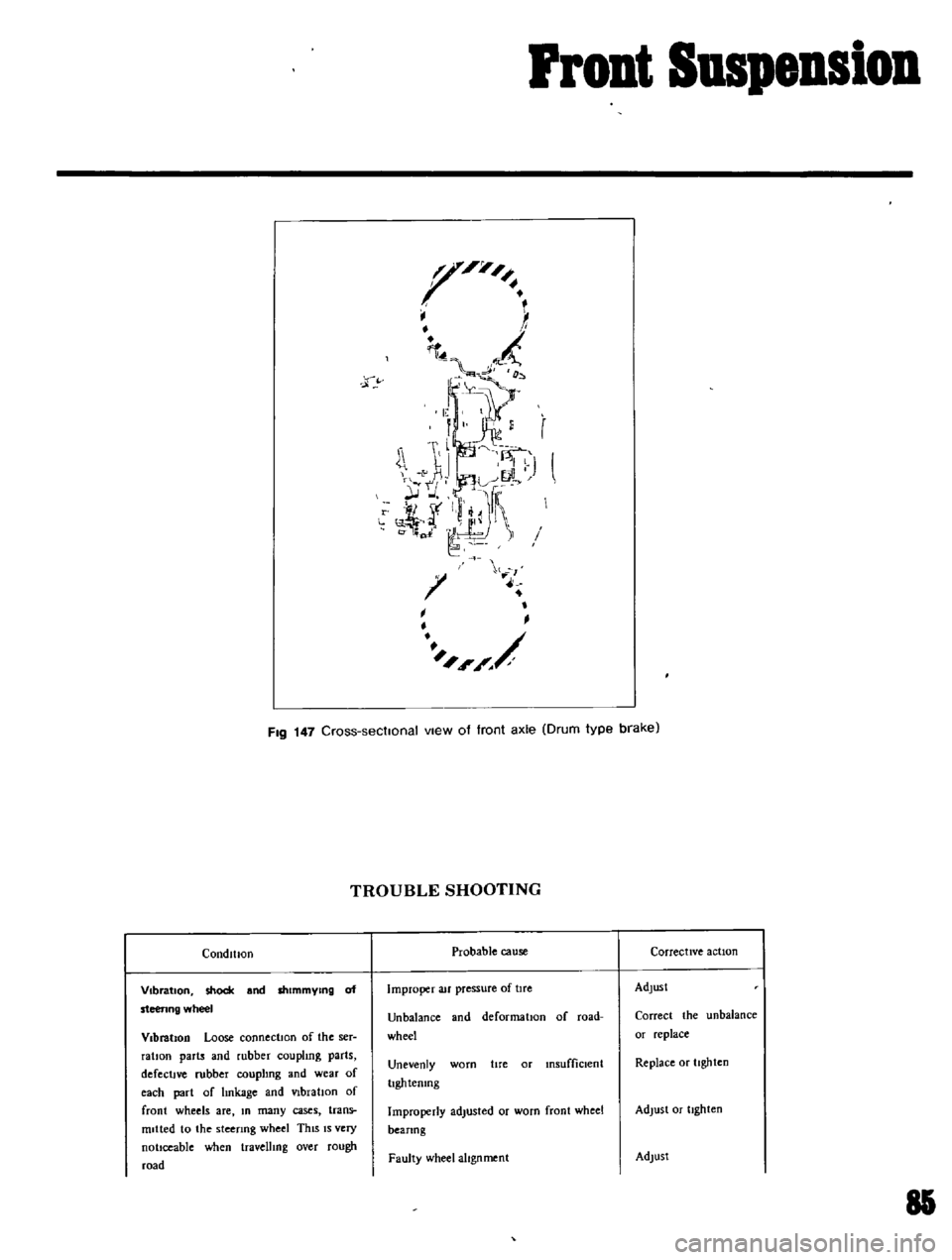 DATSUN B110 1969  Service Repair Manual 
Pront

Suspension

j 
I

t

4

l 
I

i

r

t 
I 
J

l
I

hf

c

a 
j

ll

l 
l 
11

J 
1
f

t

r

FIg 
147 
Cross 
sectIonal 
vIew 
of 
front 
axle 
Drum 
type 
brake

CondltJOn

Vibration 
shock 
an