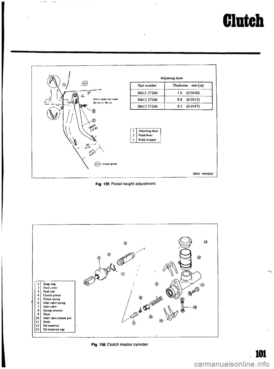 DATSUN B110 1969  Service Repair Manual 
Snap 
ring

Dust 
over

Push 
rod

Clutch 
piston

Piston 
Spring

Inlel 
valve 
S

Inlet 
valve 
pnng

Spnng 
retamer

Shun

Inlet 
valve

Body 
release

pm

011

reservoir

011

reservou

cap 
Part