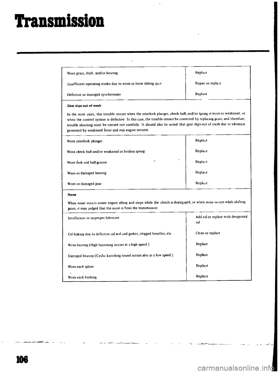 DATSUN B110 1969  Service Repair Manual 
Transmission

Worn

gears 
shaft 
and 
or

heanng 
Repl 
ll 
c

In 
ufficlcnt

operatmg 
stroke 
due 
to 
worn 
or 
loose

shdmg

pdll 
Repair 
or

replal 
c

Defective 
or

damaged

synchronIzer 
Re