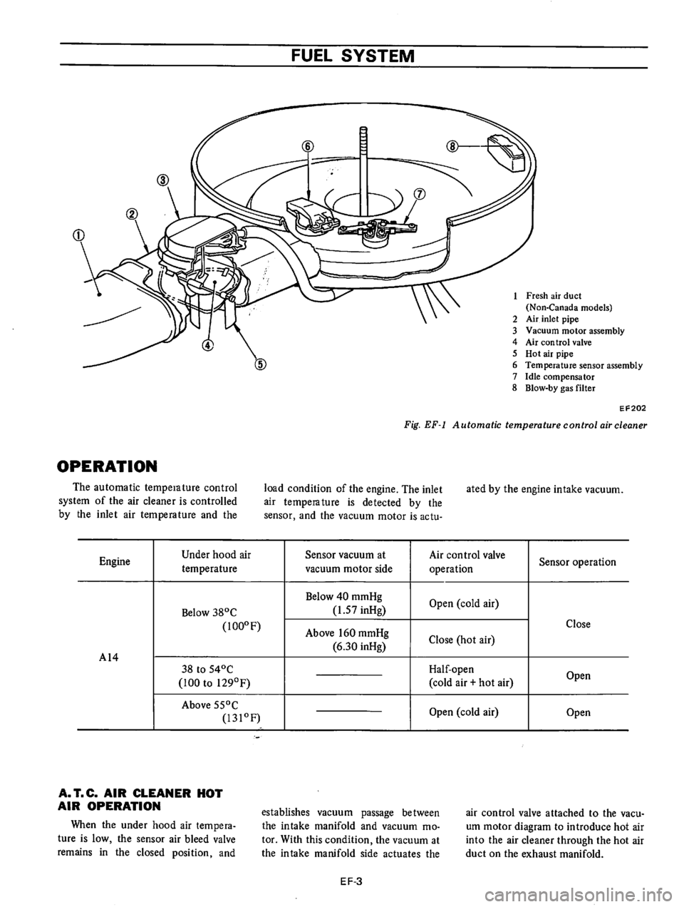 DATSUN B210 1976  Service Repair Manual 
