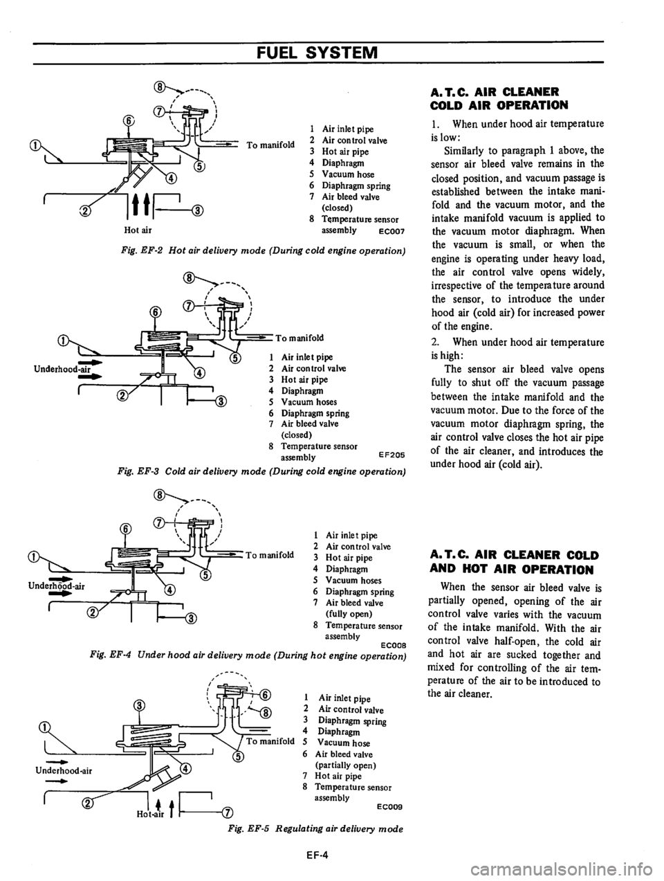 DATSUN B210 1976  Service Repair Manual 