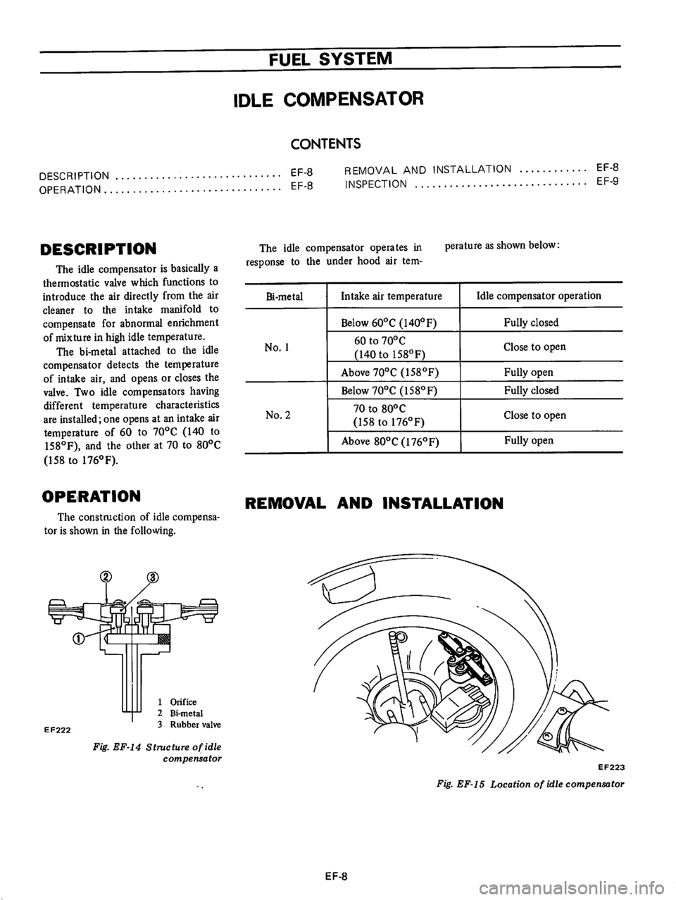 DATSUN B210 1976  Service Repair Manual 