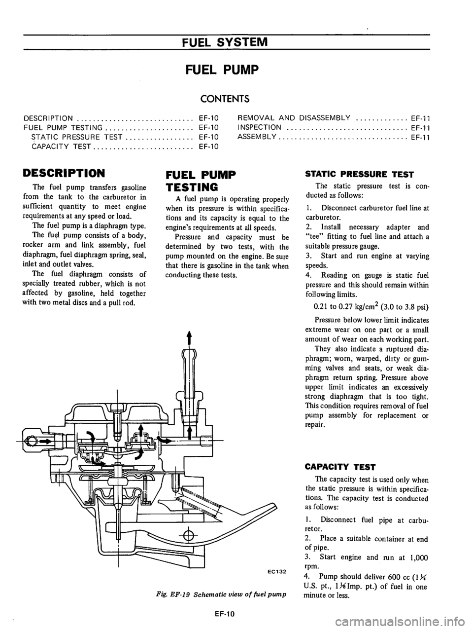 DATSUN B210 1976  Service Repair Manual 