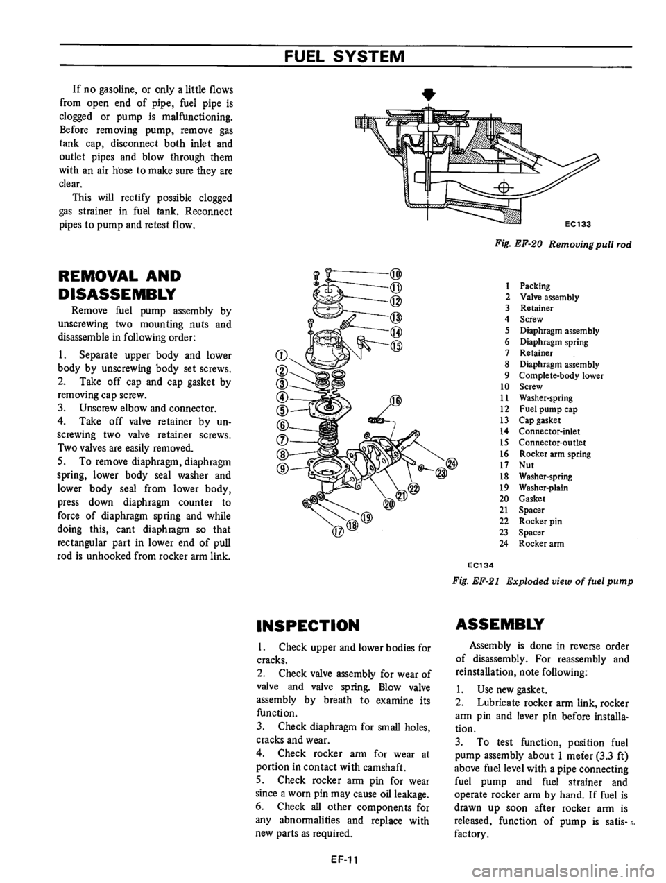 DATSUN B210 1976  Service Repair Manual 