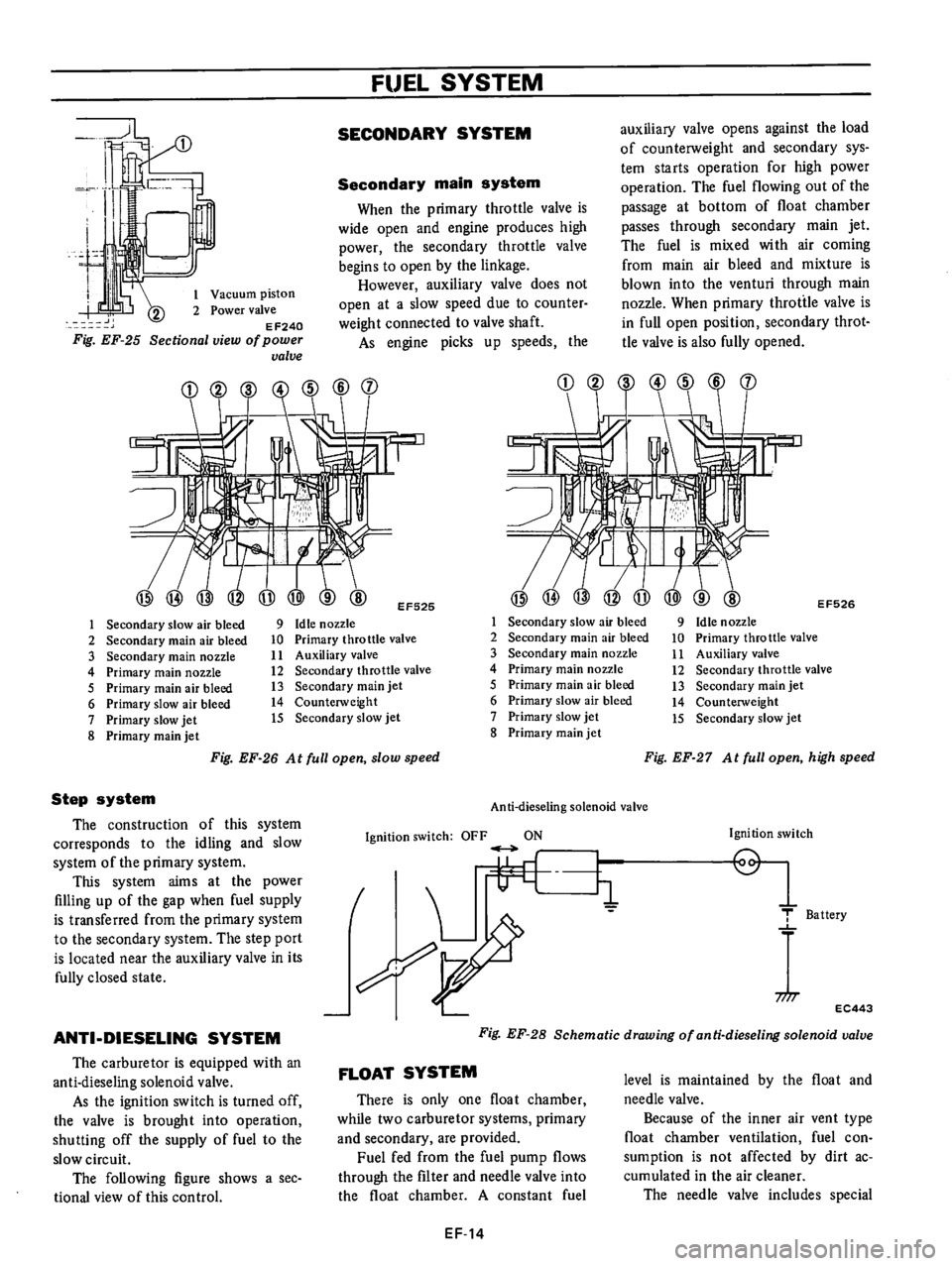 DATSUN B210 1976  Service Repair Manual 