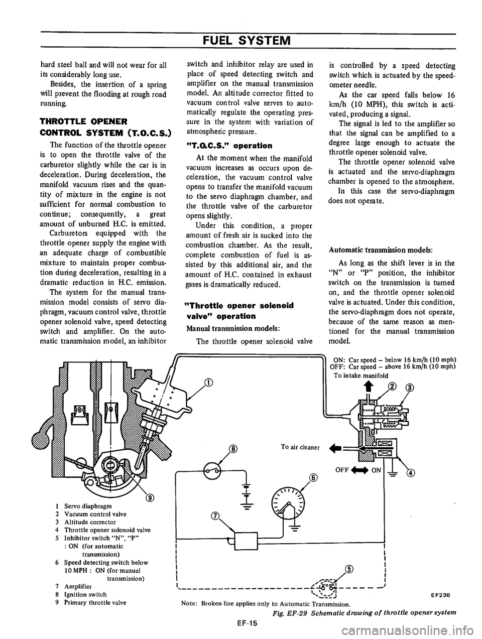 DATSUN B210 1976  Service Repair Manual 