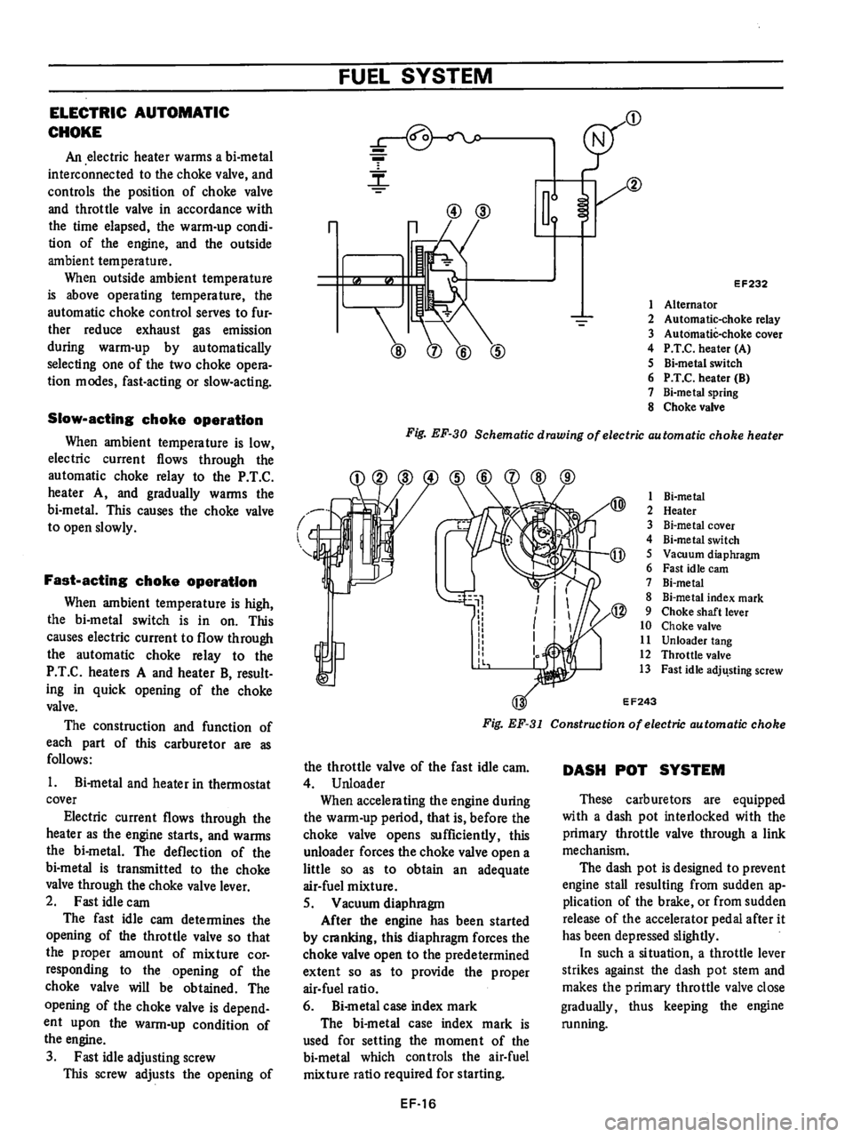 DATSUN B210 1976  Service Repair Manual 