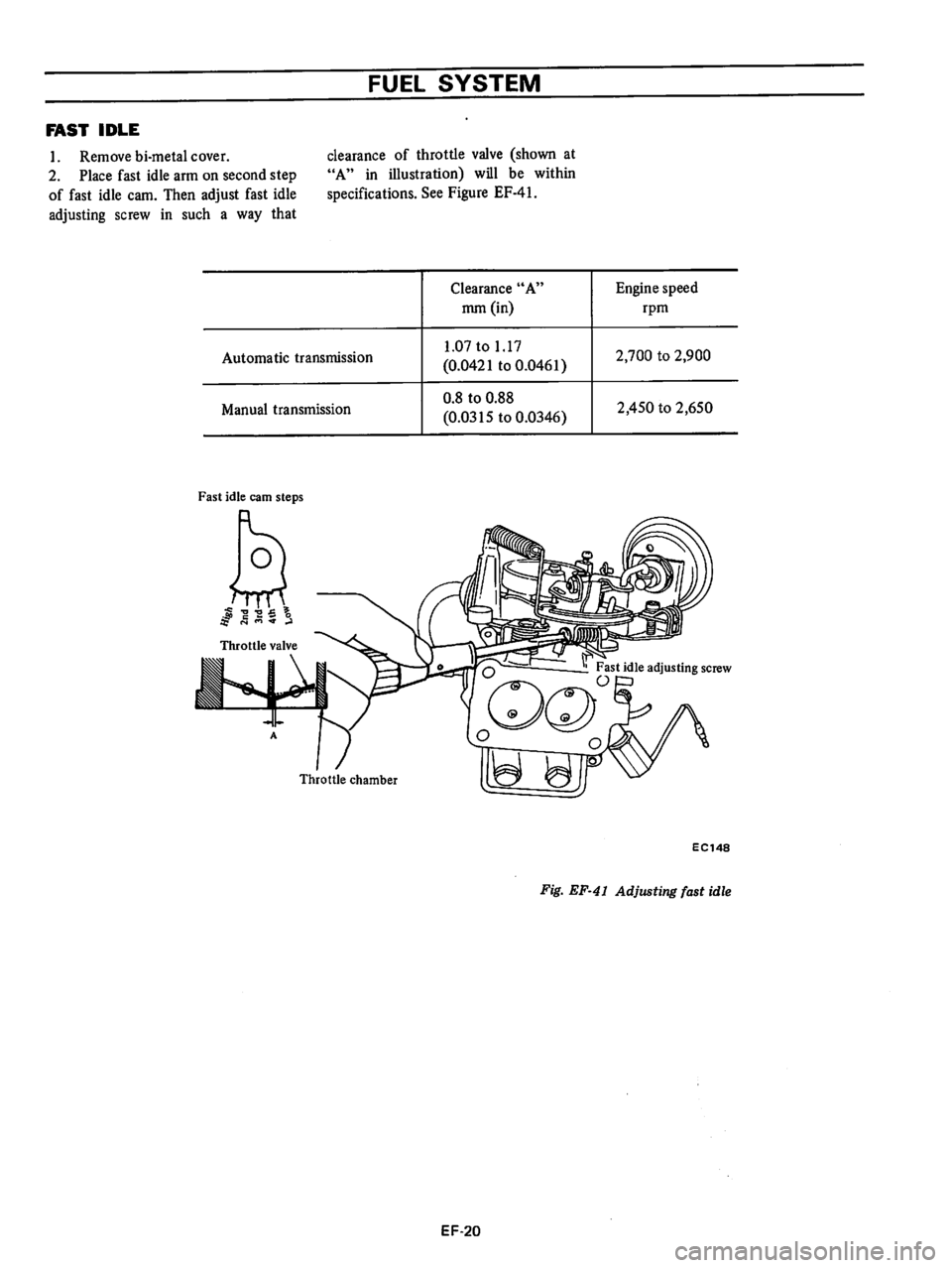 DATSUN B210 1976  Service Repair Manual 