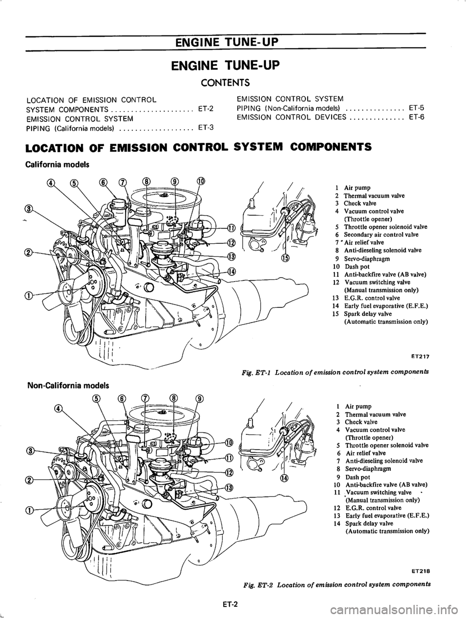 DATSUN B210 1976  Service Repair Manual 
