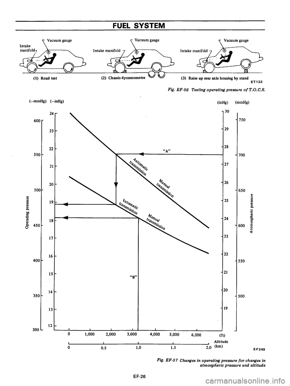 DATSUN B210 1976  Service Repair Manual 