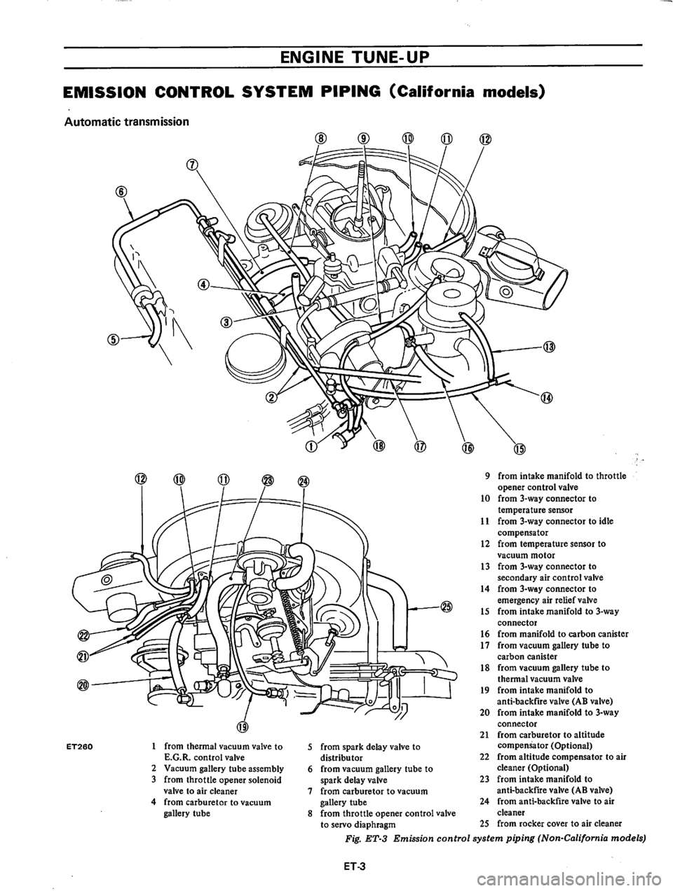 DATSUN B210 1976  Service Repair Manual 